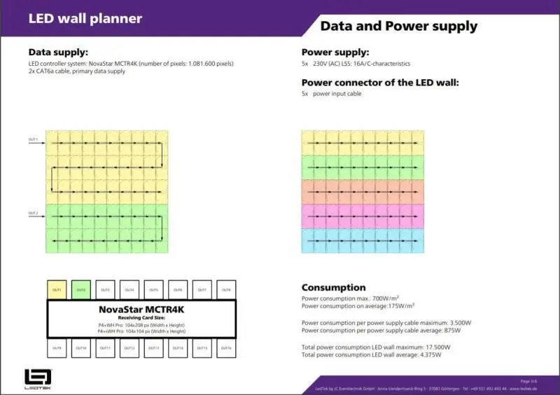 Led Wall Visualiser Plot The new LED wall planner